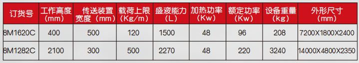 通过式零件清洗机设备参数